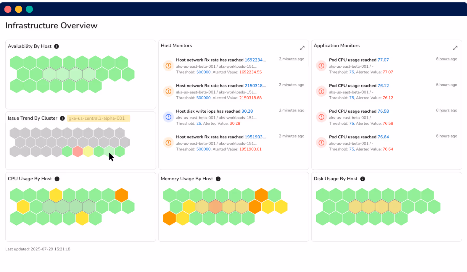 A screen displaying an infrastructure overview dashboard, which includes host monitors, application monitors, and graphs.