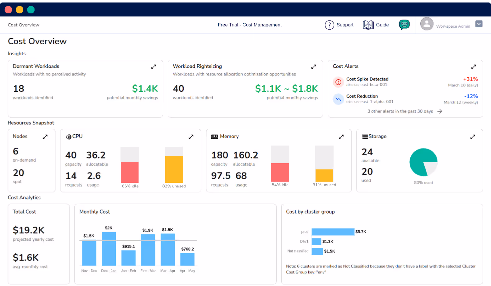 A screen displaying a cost overview with various cost metrics, including dormant workloads, workload rightsizing, and cost alerts, as well as a resource snapshot displaying multiple graphs.