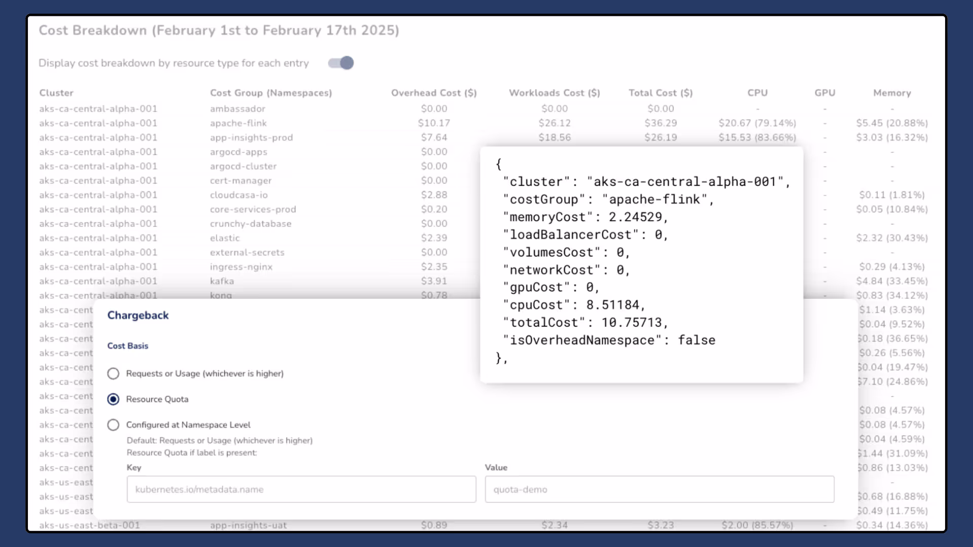 A screenshot showing the Randoli platform's chargeback feature.