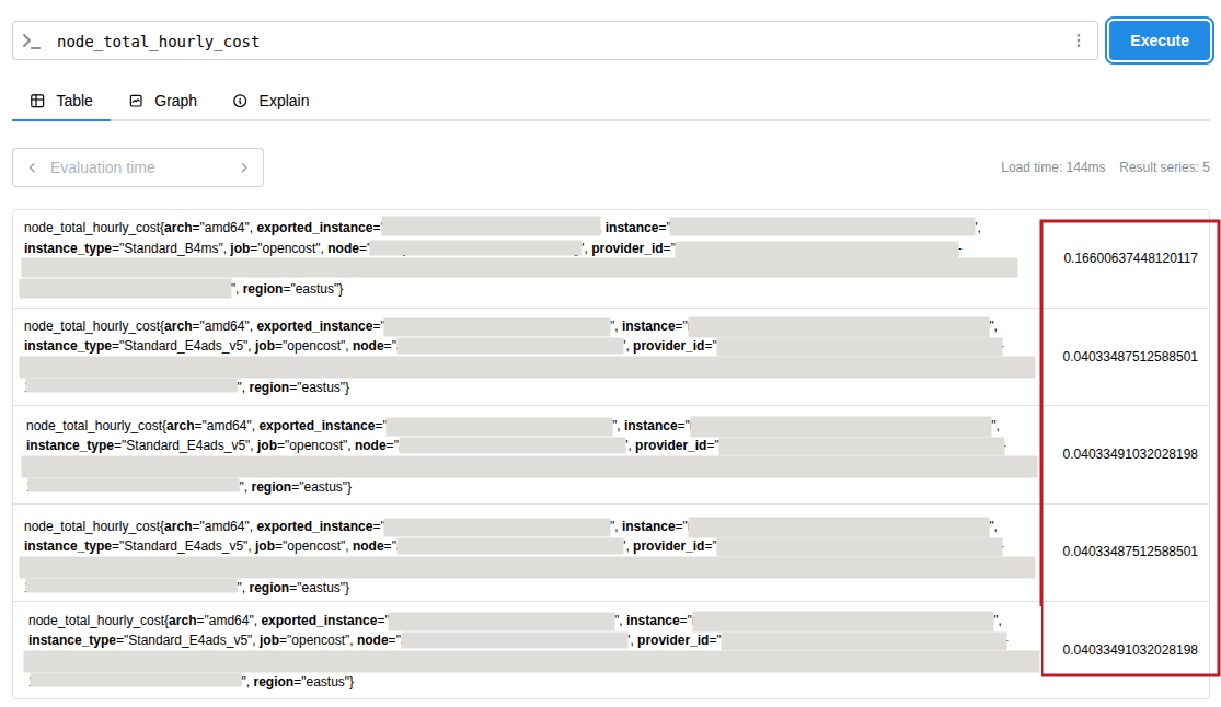Use Prometheus to check if node prices are detected correctly