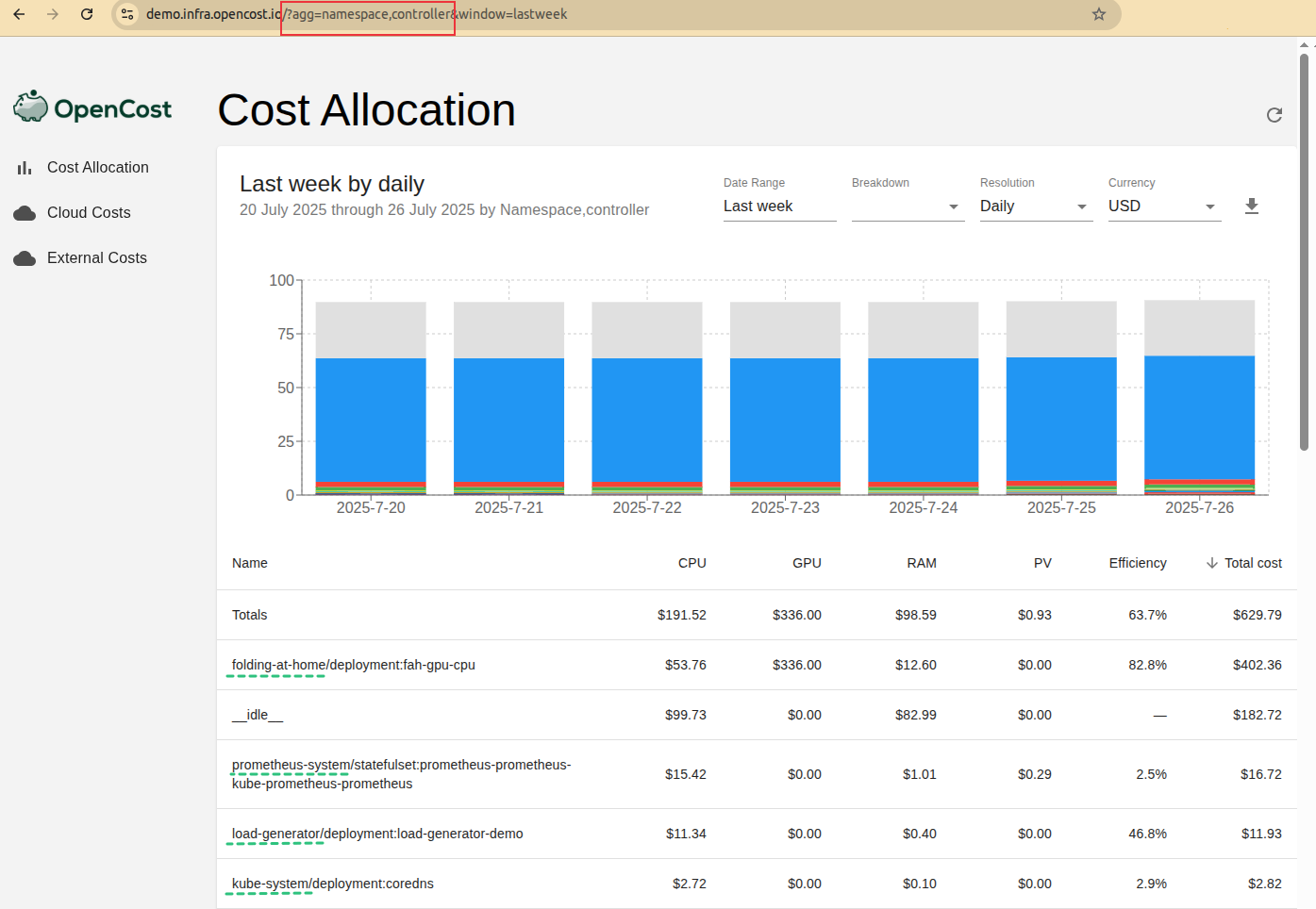 Combine namespace and controller name on OpenCost's report