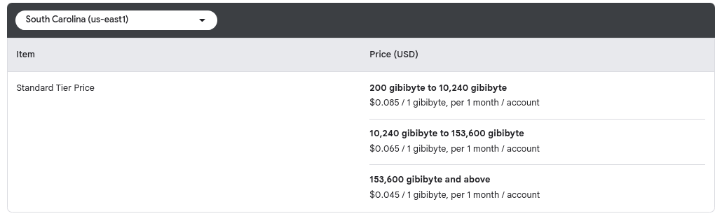 Breakdown of Internet Egress prices for GCP