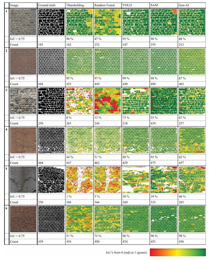 Le relevé pierre à pierre, une étape parfois nécessaire dans la rénovation du bâti. Mais quelle technique utiliser ?
