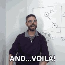 Voila GIFs | Tenor