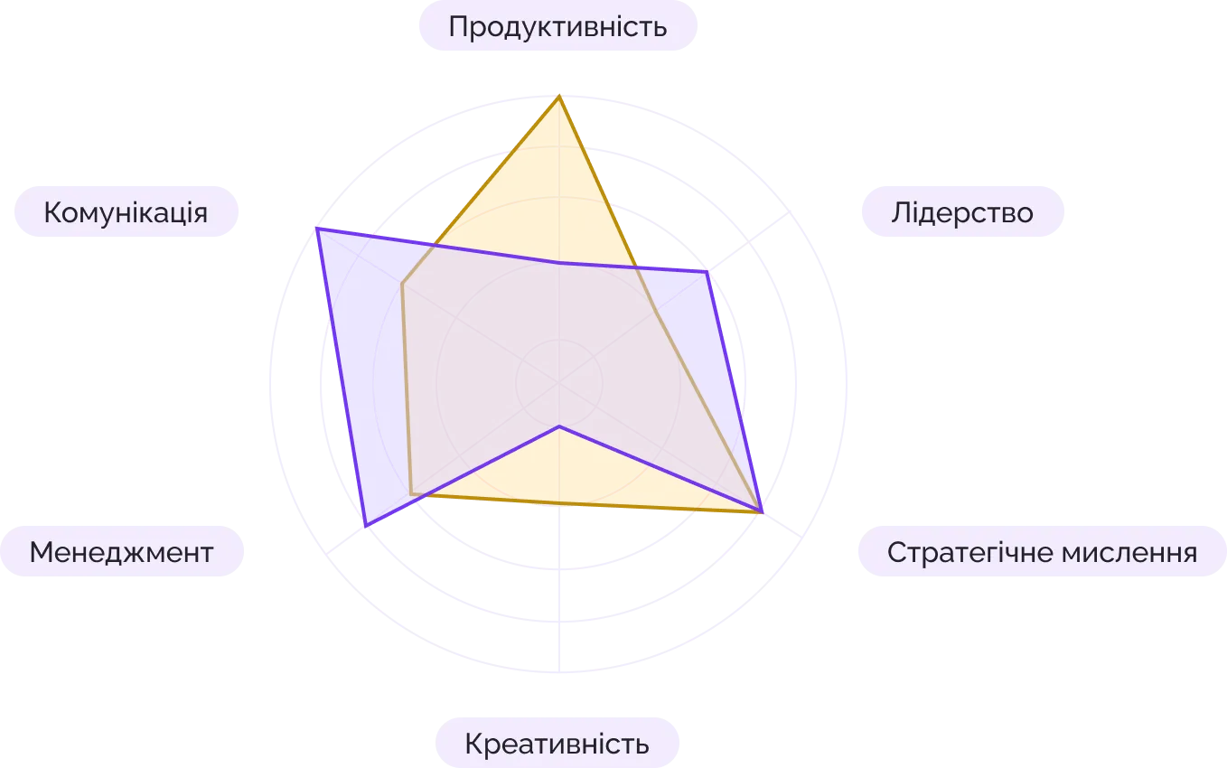 Карта компетенцій команди в корпоративній бібліотеці KUKA