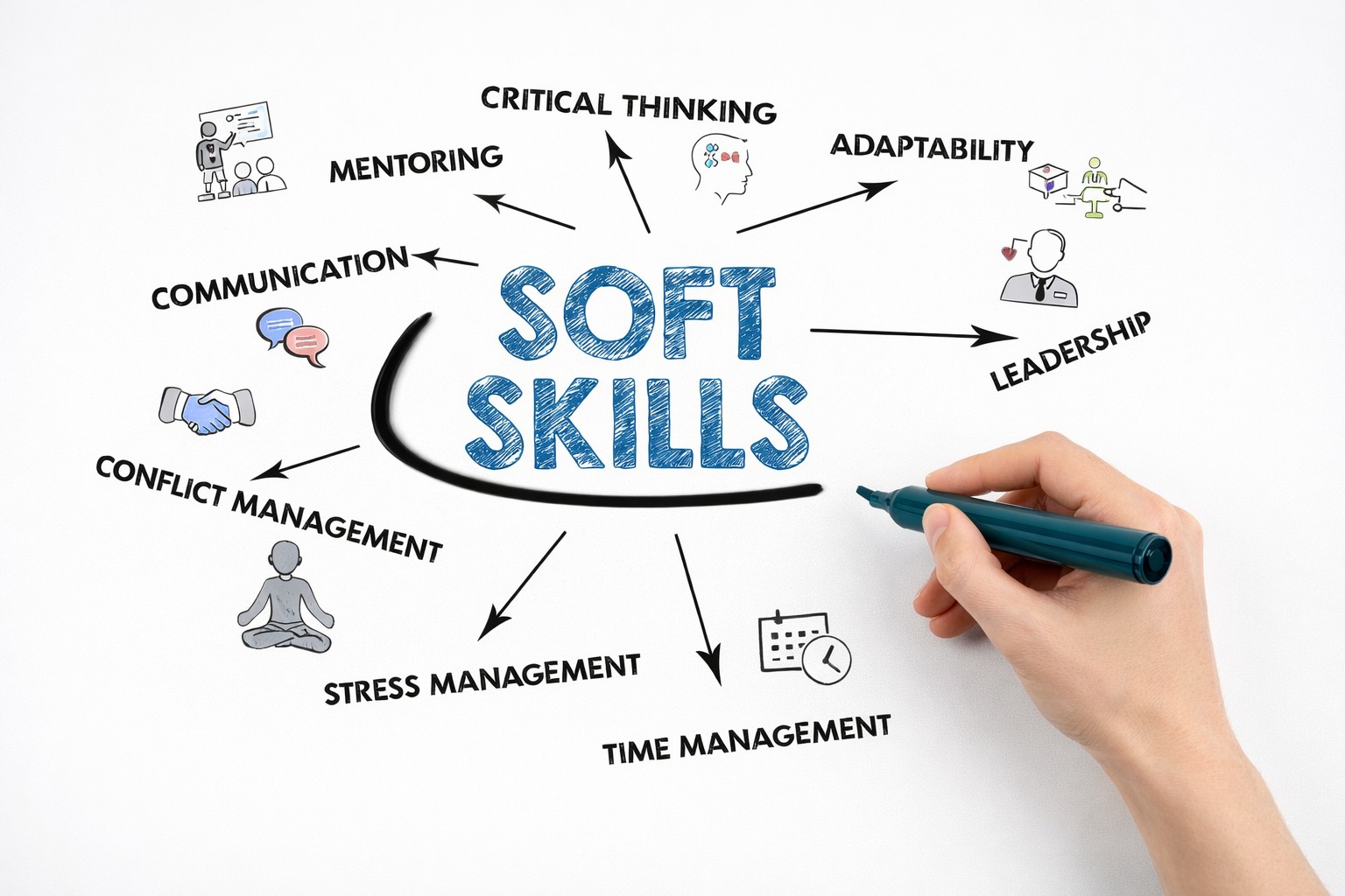 Pourquoi les soft skills deviennent essentielles dans les métiers Salesforce