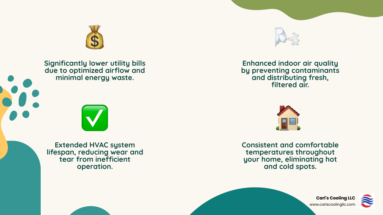 Infographic detailing the benefits of proper ductwork installation, including improved indoor air quality, lower energy bills, and increased system longevity - ductwork installation new construction conroe infographic 4_facts_emoji_nature