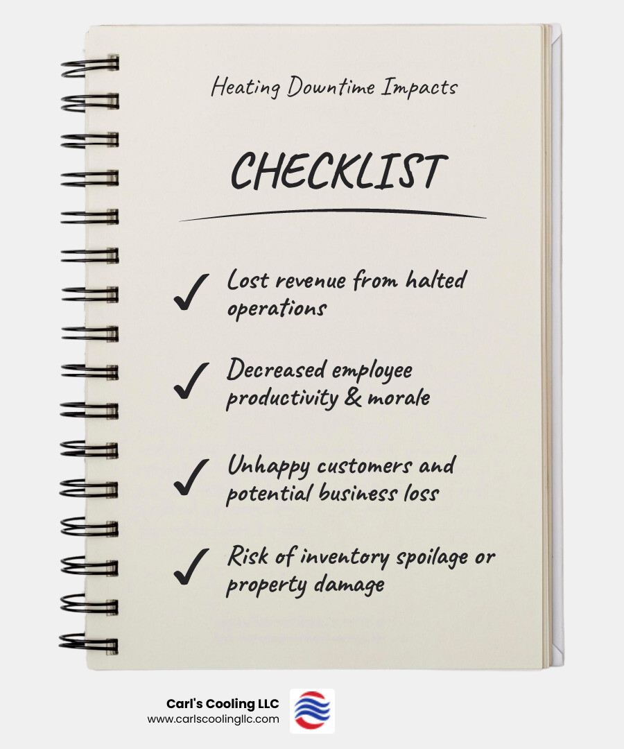 Infographic showing the impact of commercial heating downtime - 24 hour commercial heating services in forest hills, tx infographic checklist-notebook Infographic showing the impact of commercial heating downtime - 24 hour commercial heating services in forest hills, tx infographic checklist-notebook
