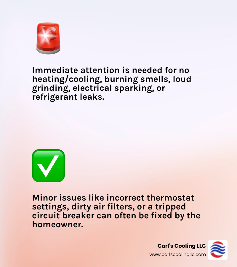 Infographic showing emergency heat pump warning signs: no heating or cooling output, strange burning smells, loud grinding or banging noises, visible ice buildup on outdoor unit in warm weather, electrical sparking or smoking, complete system failure to turn on, and refrigerant leaks with hissing sounds - versus non-emergency issues like minor thermostat problems, dirty filters needing replacement, and tripped breakers that reset successfully - emergency heat pump repair in magnolia, tx infographic 2_facts_emoji_light-gradient