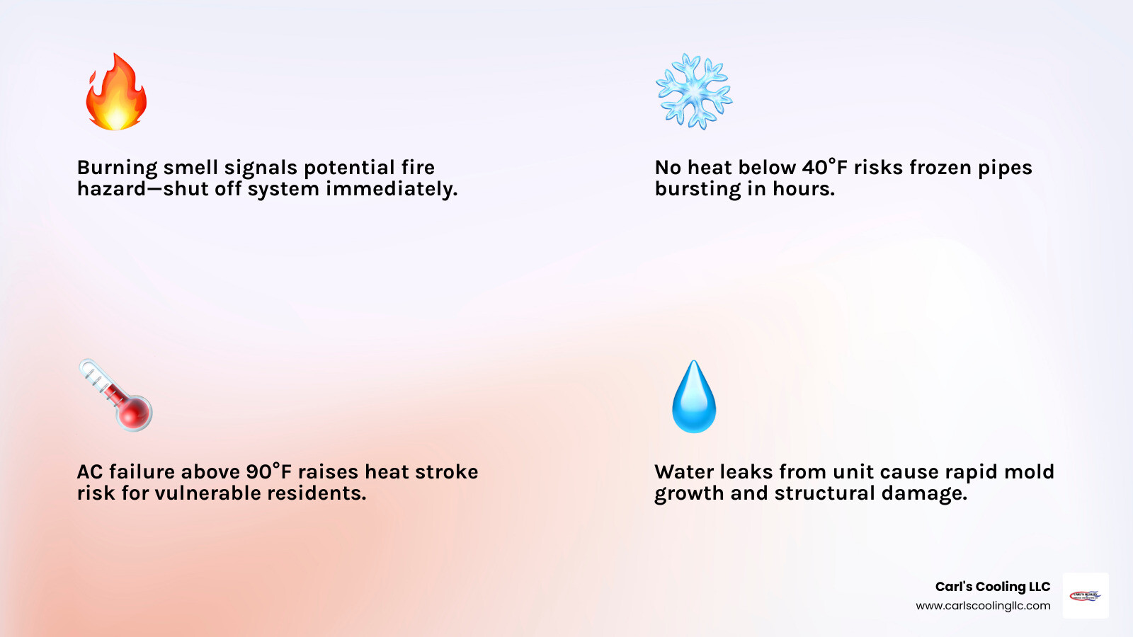 Infographic showing true HVAC emergencies vs non-urgent issues with key warning signs and temperature thresholds - when an Infographic showing true HVAC emergencies vs non-urgent issues with key warning signs and temperature thresholds - when an