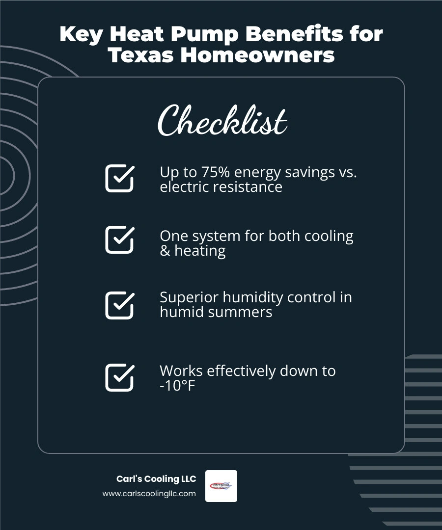 Infographic showing heat pump benefits for Texas homeowners: energy savings, dual function, humidity control, cold weather Infographic showing heat pump benefits for Texas homeowners: energy savings, dual function, humidity control, cold weather