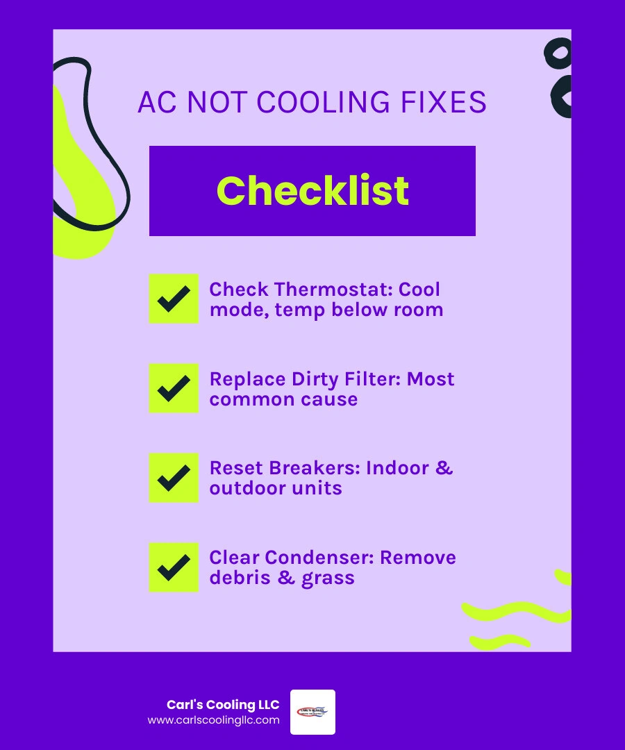 Infographic showing 7 common reasons an AC runs but won't cool and whether each is DIY or pro-level infographic Infographic showing 7 common reasons an AC runs but won't cool and whether each is DIY or pro-level infographic