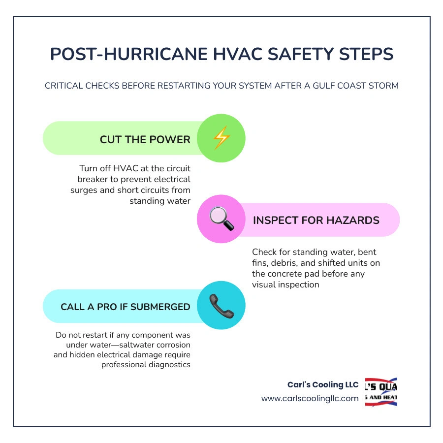 Post hurricane HVAC inspection checklist infographic showing 8 safety steps before restarting AC after a storm infographic Post hurricane HVAC inspection checklist infographic showing 8 safety steps before restarting AC after a storm infographic