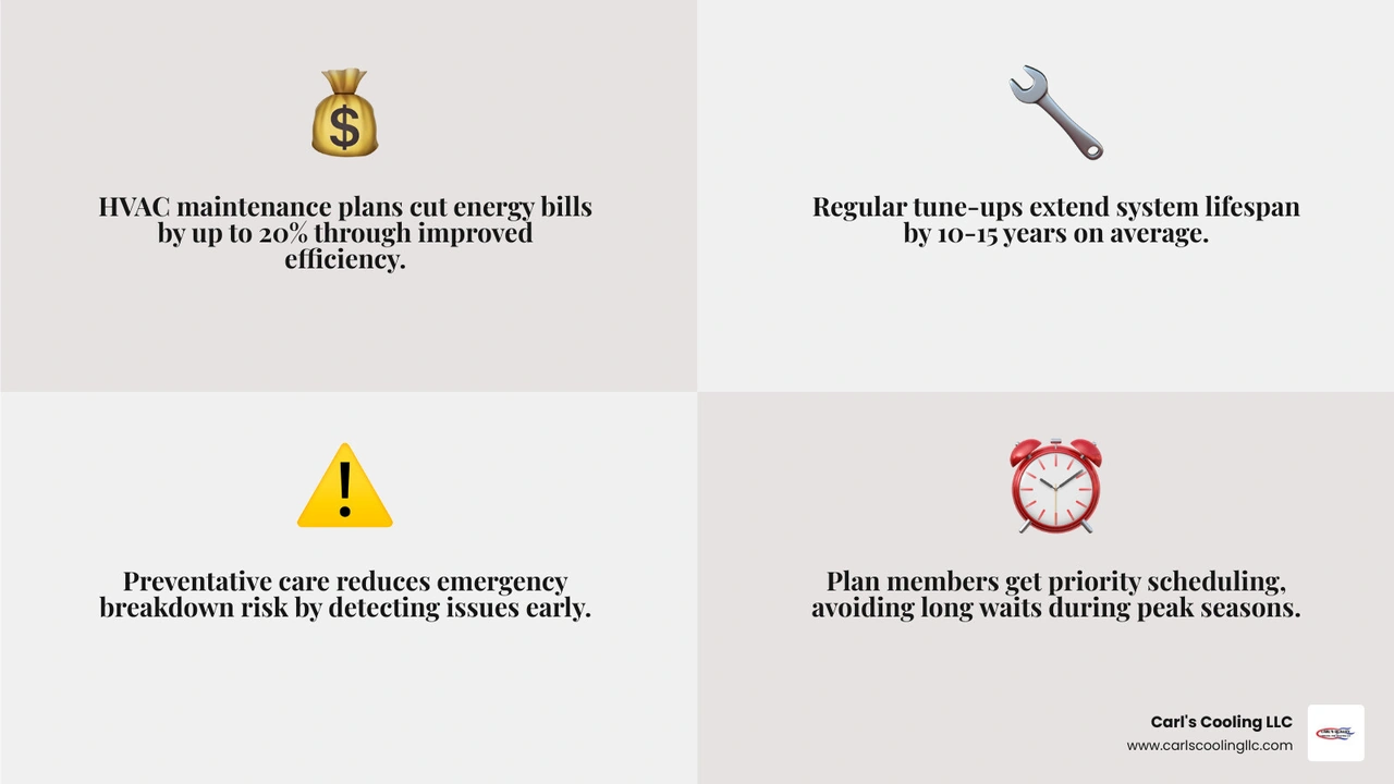 Infographic showing HVAC maintenance plan benefits vs risks, who should get one, and what's typically included - is an hvac Infographic showing HVAC maintenance plan benefits vs risks, who should get one, and what's typically included - is an hvac