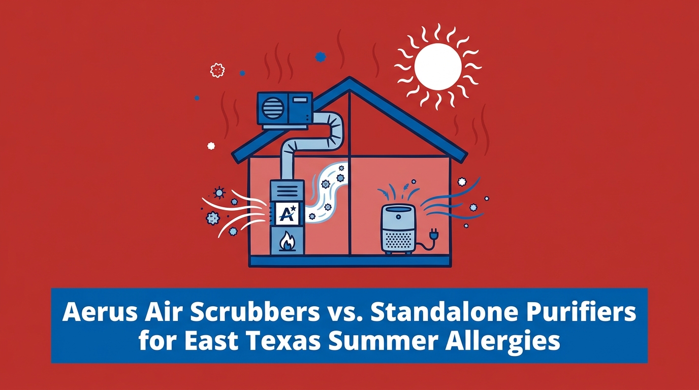 Aerus Air Scrubbers vs. Standalone Purifiers for East Texas Summer Allergies — featured image