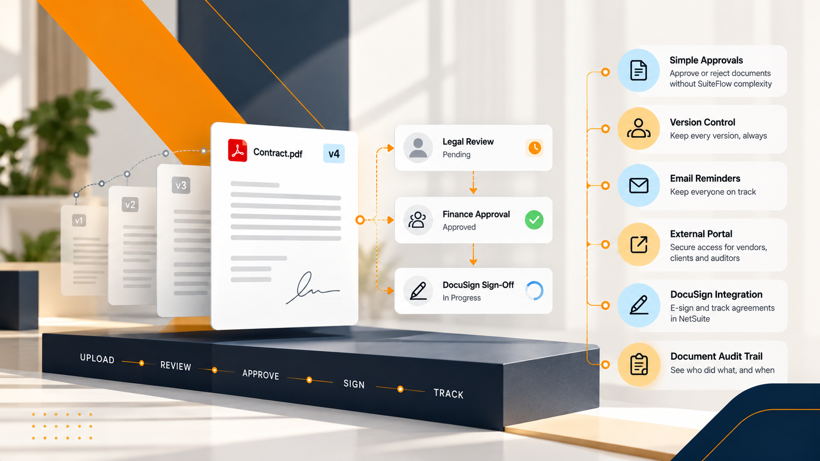 Document Approval Workflow: Automating Review And Sign-Off Inside NetSuite