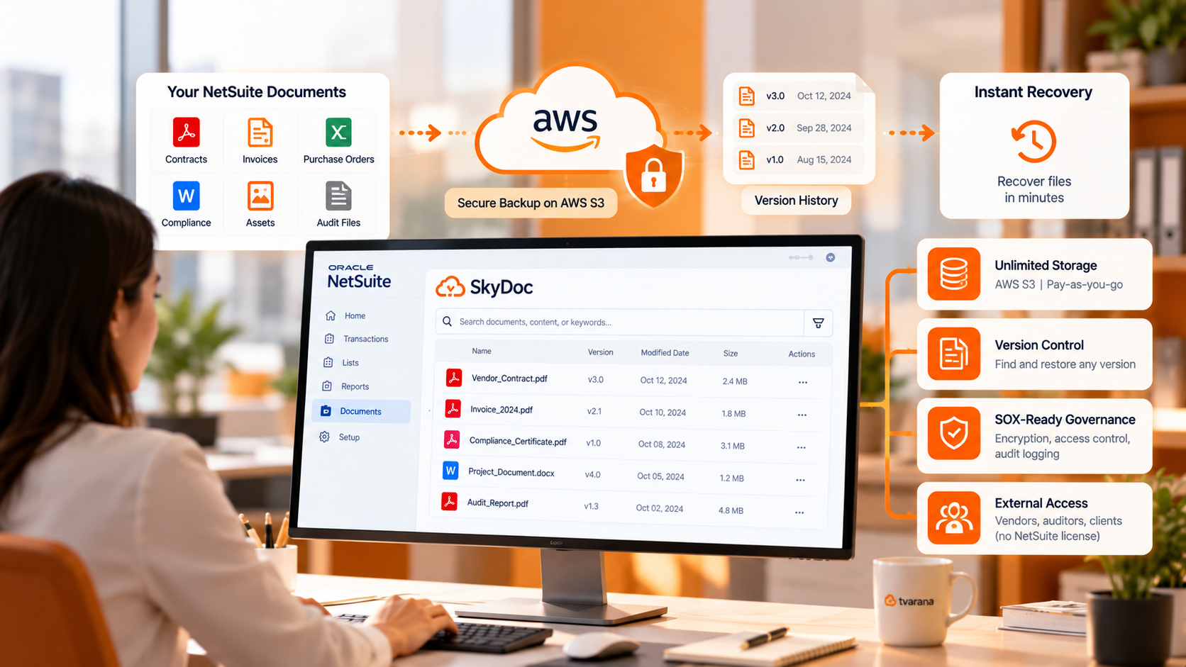 NetSuite Document Backup and Recovery: Disaster Recovery in Minutes