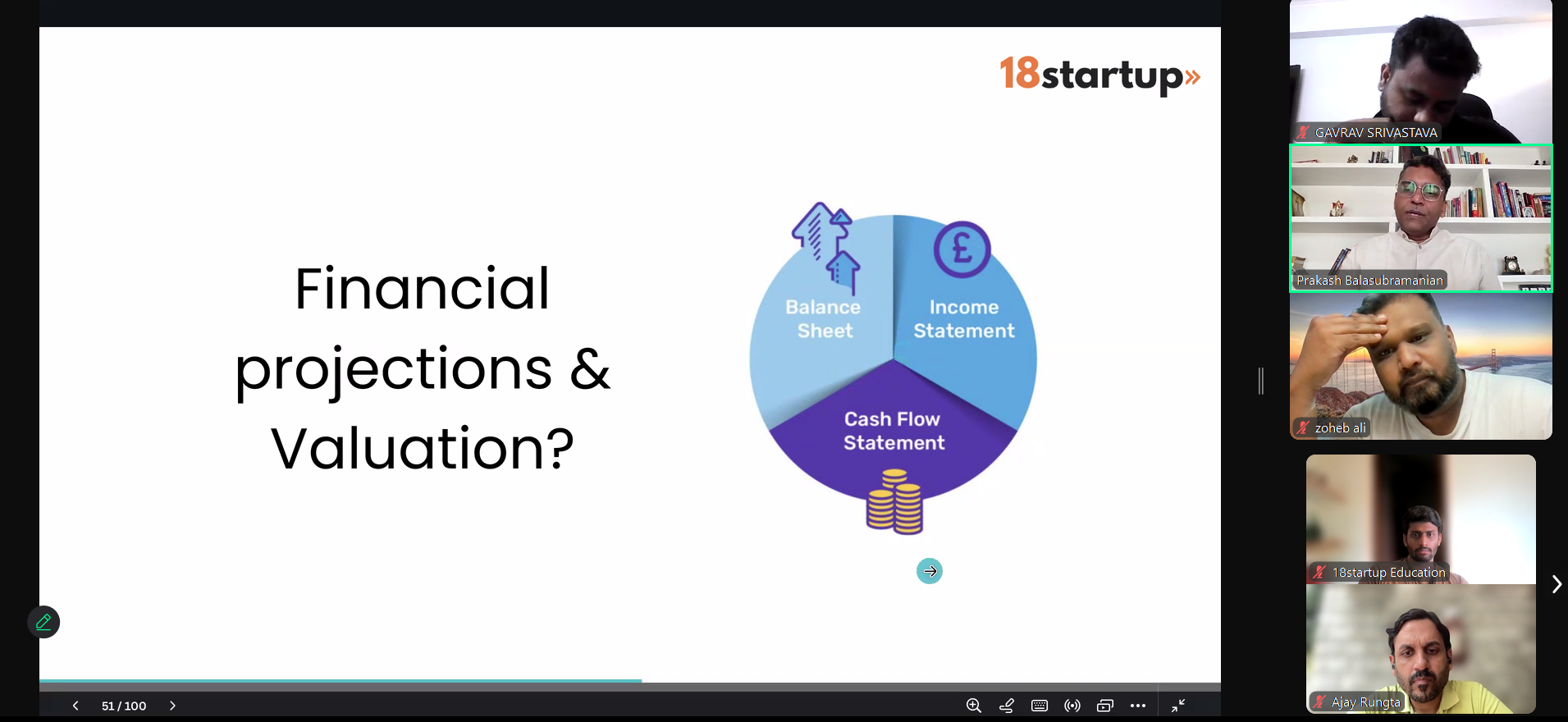 2 day fundraise workshop by 18startup