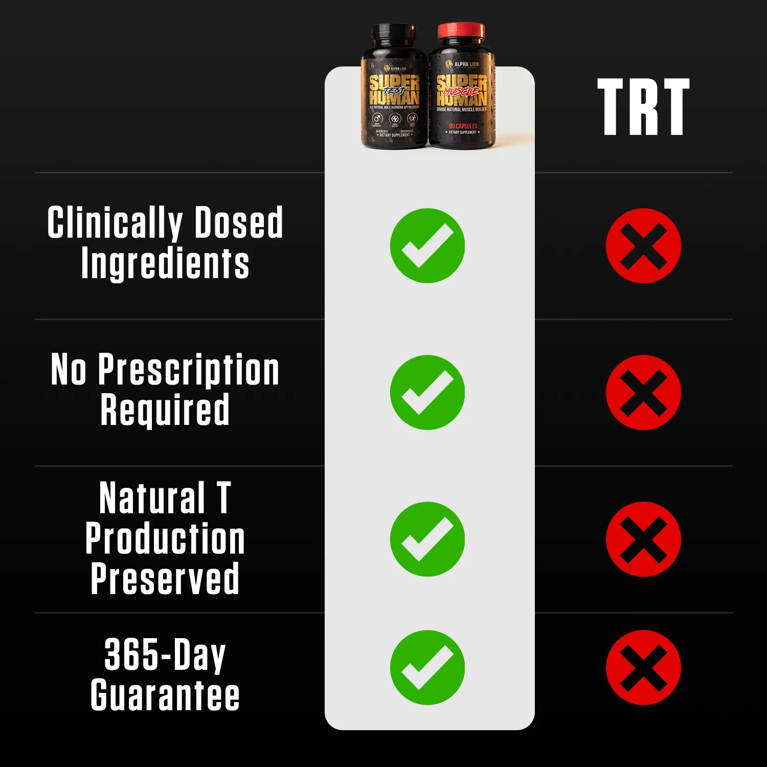 Comparison chart showing supplement with checkmarks for all features versus TRT with red crosses for all features.