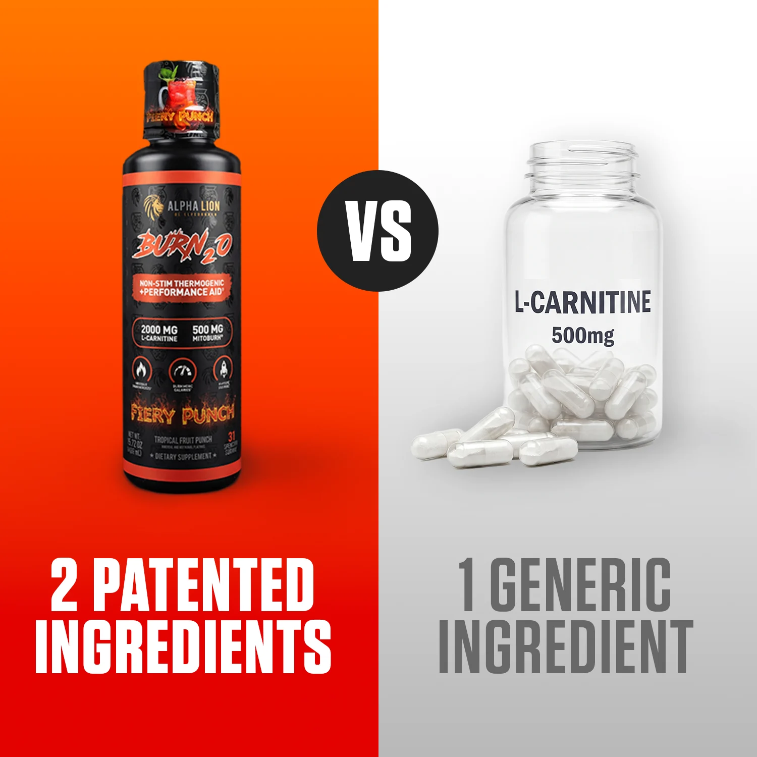 Comparison of Burn 2.0 with two patented ingredients versus generic L-Carnitine 500mg capsules.