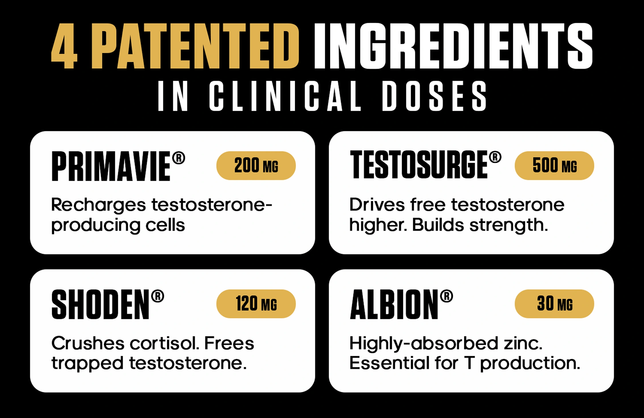 Four patented ingredients with clinical doses to boost testosterone and strength, including Primavie and TestoSurge.