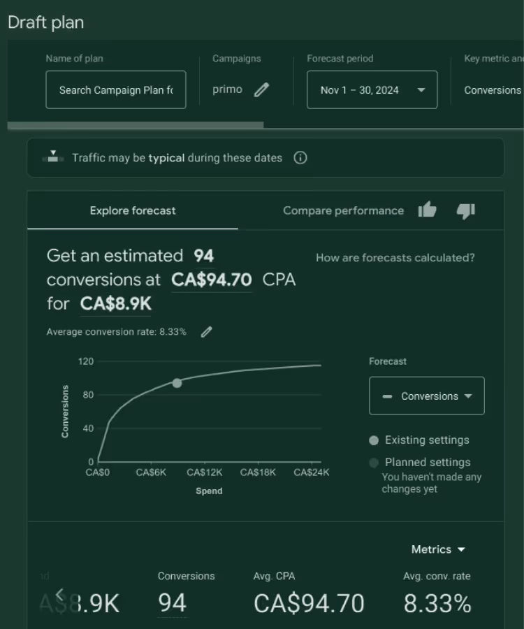 Juillet Marketing digital advertising service