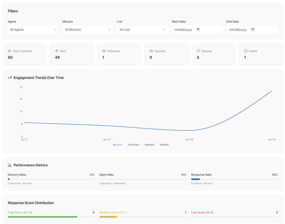 raia Co-Pilot AI App