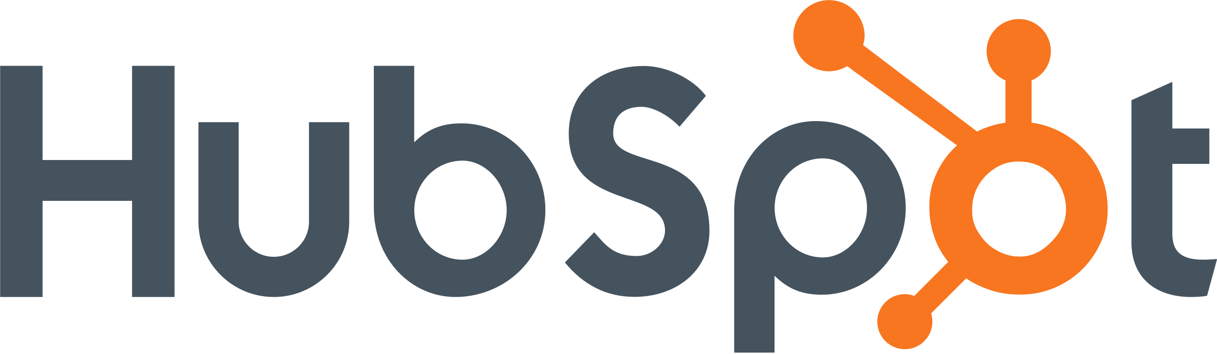 Competitive Analysis: raia vs HubSpot