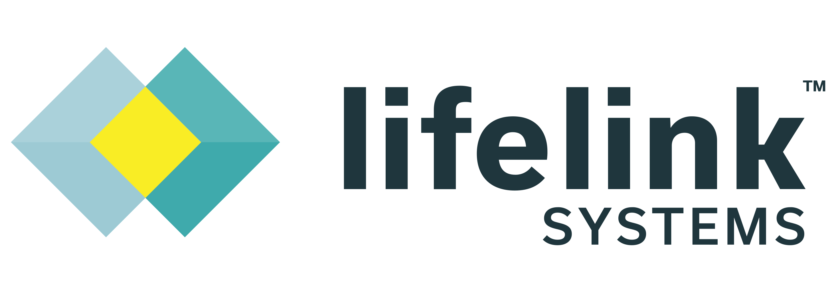 Competitive Analysis: raia vs LifeLinkSystems