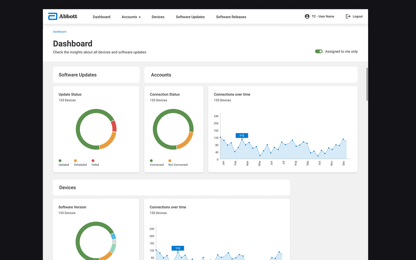 Abbott update portal dashboard
