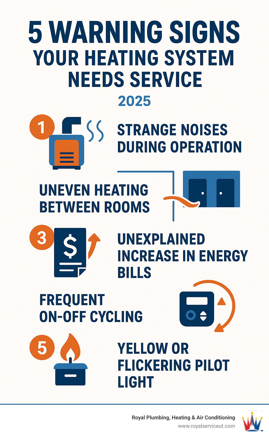 Infographic showing the top 5 warning signs your heating system needs professional service: strange noises during operation, uneven heating between rooms, unexplained increases in energy bills, frequent on-off cycling, and yellow or flickering pilot light flames - heating service near me infographic 