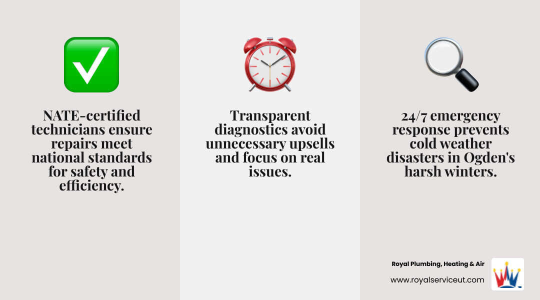 Infographic showing the top 5 qualities of the best boiler repair service in Ogden UT: NATE-certified technicians, 24/7 emergency response, transparent no-pressure diagnostics, preventative maintenance plans, and verified 5-star customer reviews — with icons for each quality and a header reading "How to Identify the Best Boiler Repair in Ogden, UT" - boiler repair best in ogden, ut infographic 3_facts_emoji_grey Infographic showing the top 5 qualities of the best boiler repair service in Ogden UT: NATE-certified technicians, 24/7 emergency response, transparent no-pressure diagnostics, preventative maintenance plans, and verified 5-star customer reviews — with icons for each quality and a header reading "How to Identify the Best Boiler Repair in Ogden, UT" - boiler repair best in ogden, ut infographic 3_facts_emoji_grey