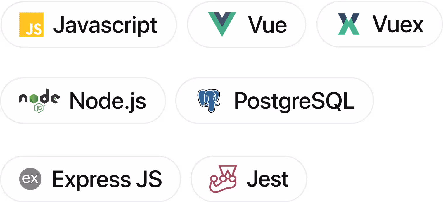Skills of Javascript Developer