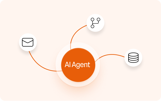Diagram showing an orange circle labeled 'AI Agent' connected by lines to three white circles with icons for email, a network diagram, and a database.