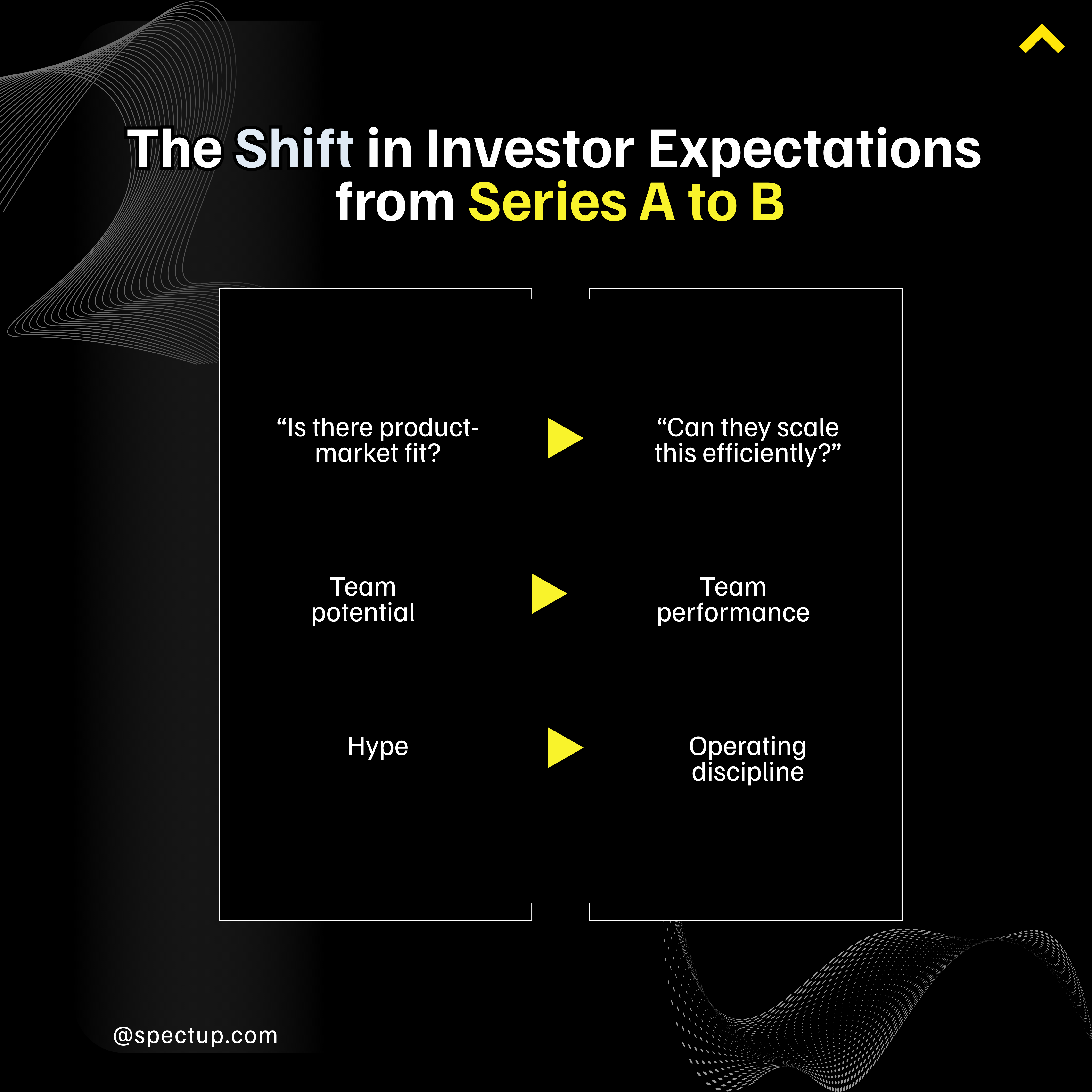the shift in investors expectations