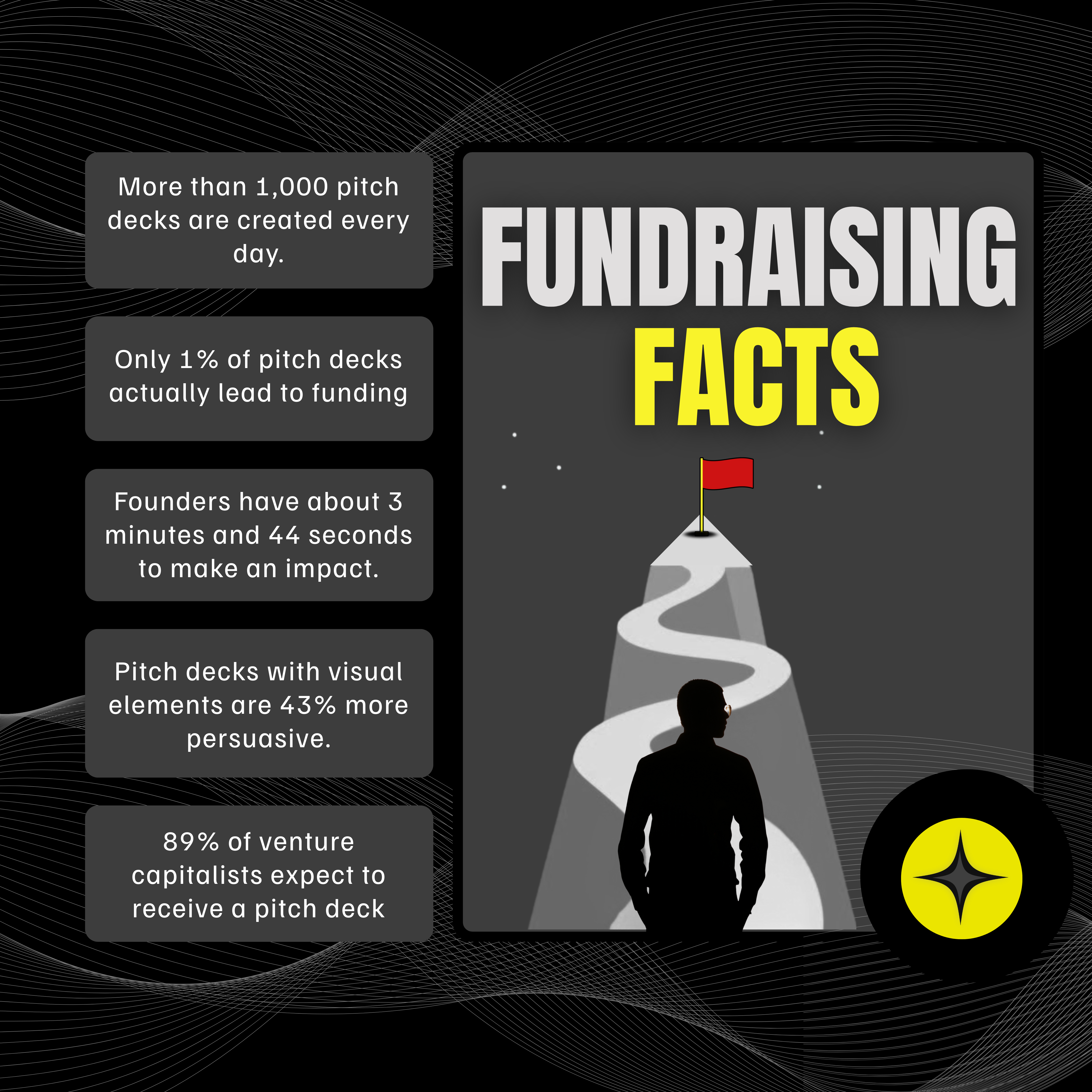 Fundraising facts