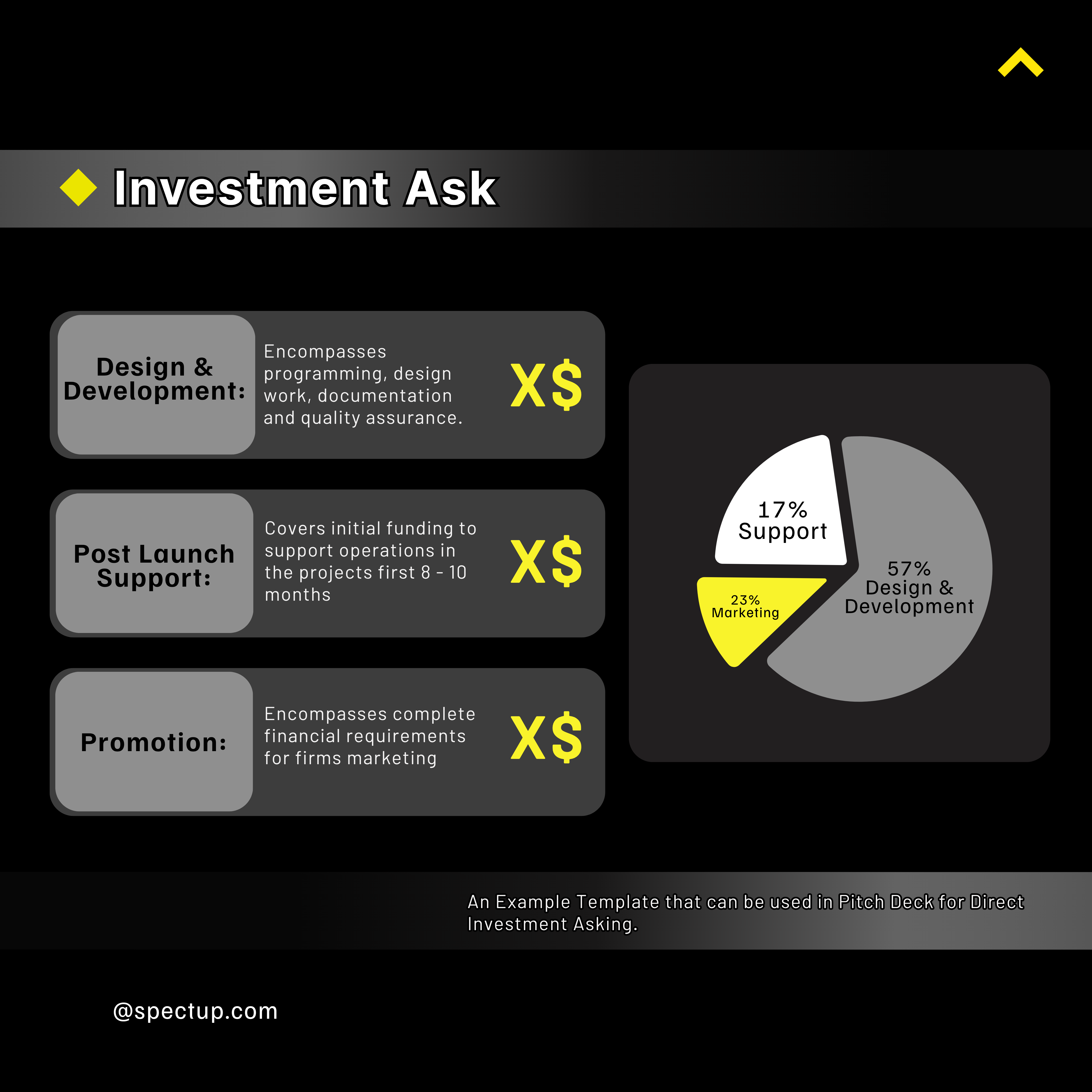 what is investment ask and the template to ask for investment
