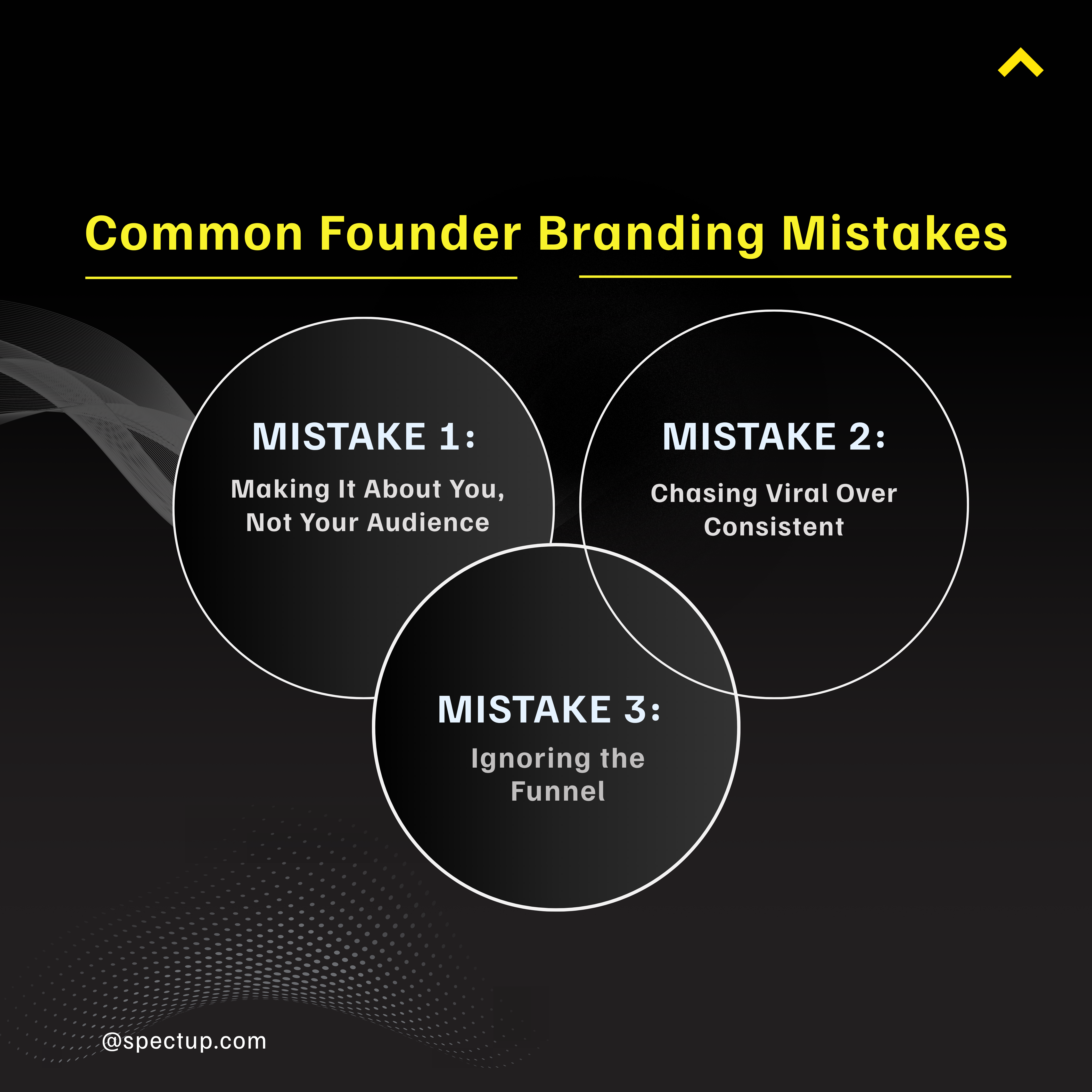 Poster visually highlighting three frequent B2B founder content mistakes: making content self-focused instead of audience-oriented, prioritizing viral hits over consistent engagement, and overlooking strong calls-to-action tied to business goals. The design uses simple icons and clear text to emphasize the importance of delivering value to the audience, building lasting brand presence with sustained messaging, and connecting content to a clear funnel strategy."