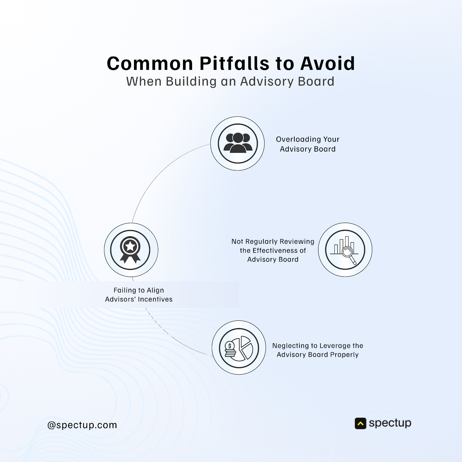 The graphic explaining the common pitfalls to avoid while creating advisory board for the startups