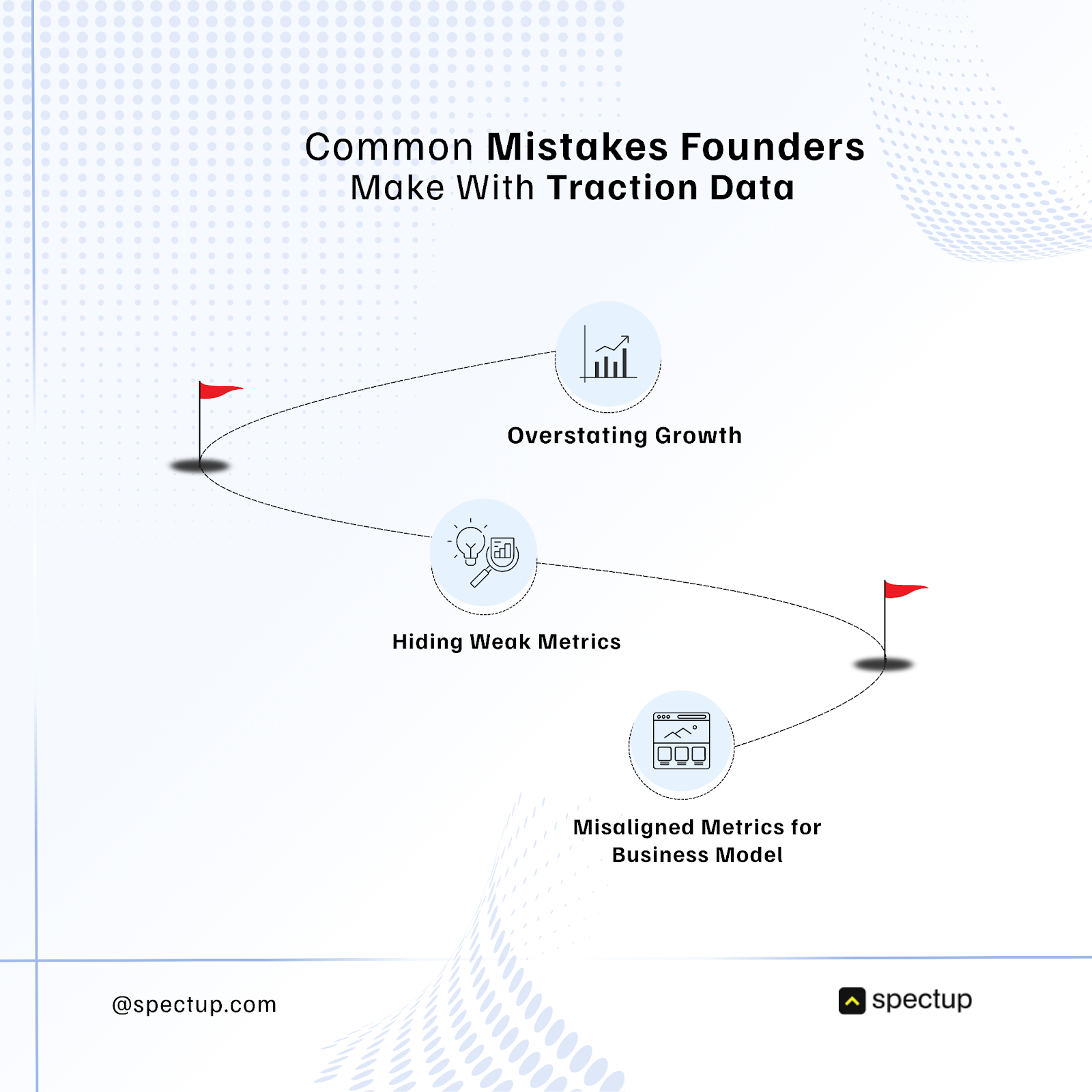 Graphic is showing the common mistakes that founders make with traction data. The mistajes include overstating growth, hiding weak metrics, and mislaigned metrics for business models. The red flags are highlighting the severity of these mistakes