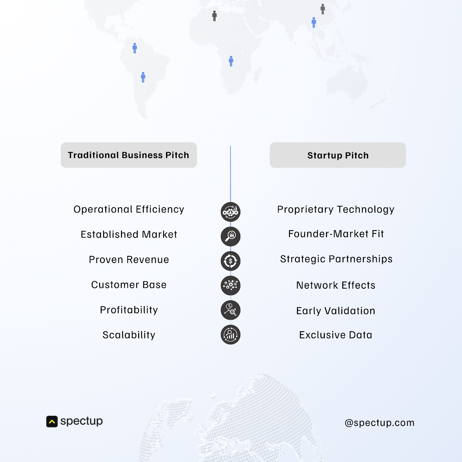 Difference between a traditional business pitch and startup pitch that attracts while doing investor outreach. the graphic highlights arious pointers that are helpful in creating an impact