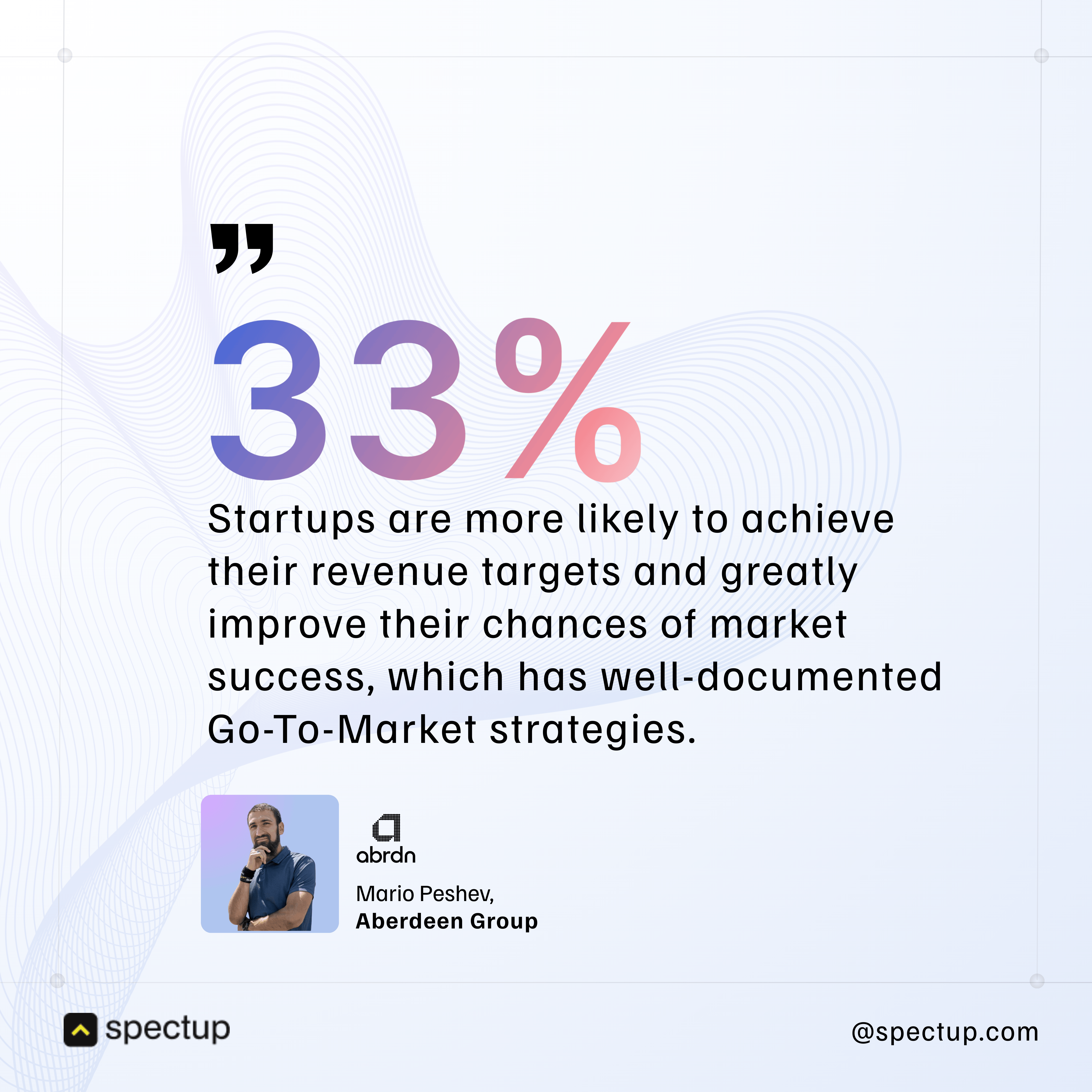A graphic featuring a quote with the large, colorful number "33%" prominently displayed. The text reads: "Startups are more likely to achieve their revenue targets and greatly improve their chances of market success, which has well-documented Go-To-Market strategies." Below the quote is a photo of Mario Peshev and the Aberdeen Group logo, attributing the quote to him.