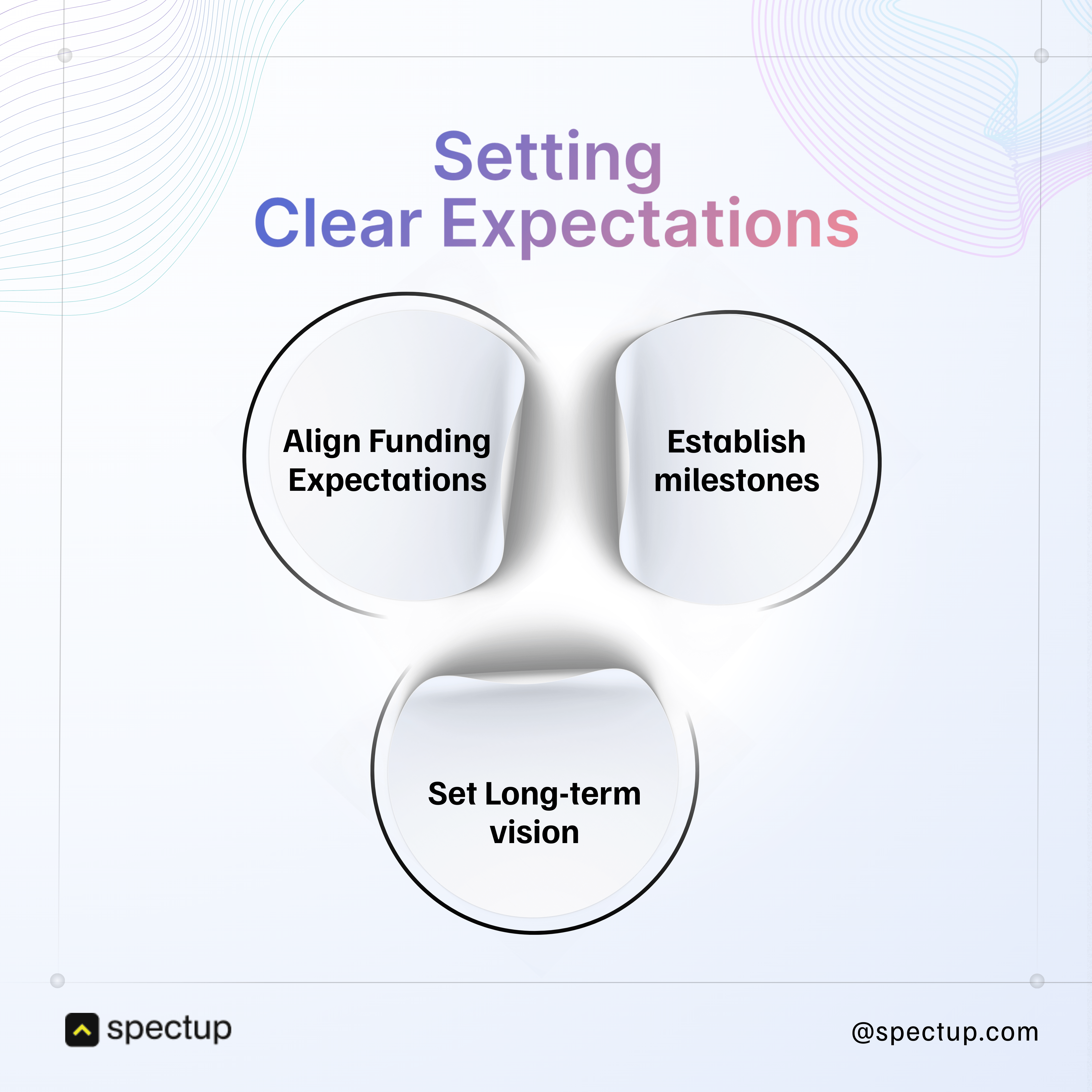 nfographic on Founder-VC relationships showing three key aspects of setting clear expectations: Align Funding Expectations, Establish Milestones, and Set Long-term Vision.