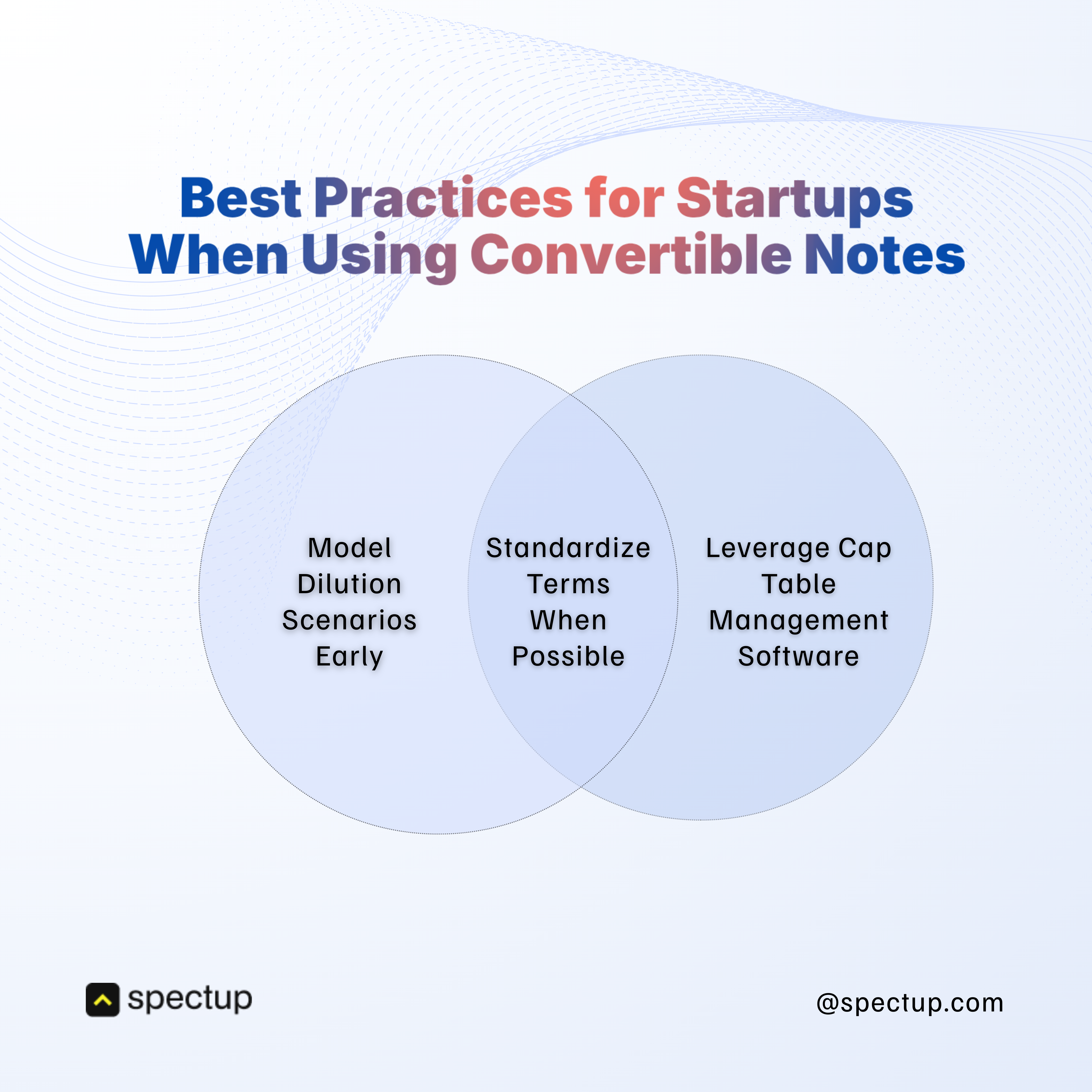 Venn diagram showing best practices for startups raising funds with convertible notes, including modeling dilution scenarios early, standardizing terms when possible, and leveraging cap table management software