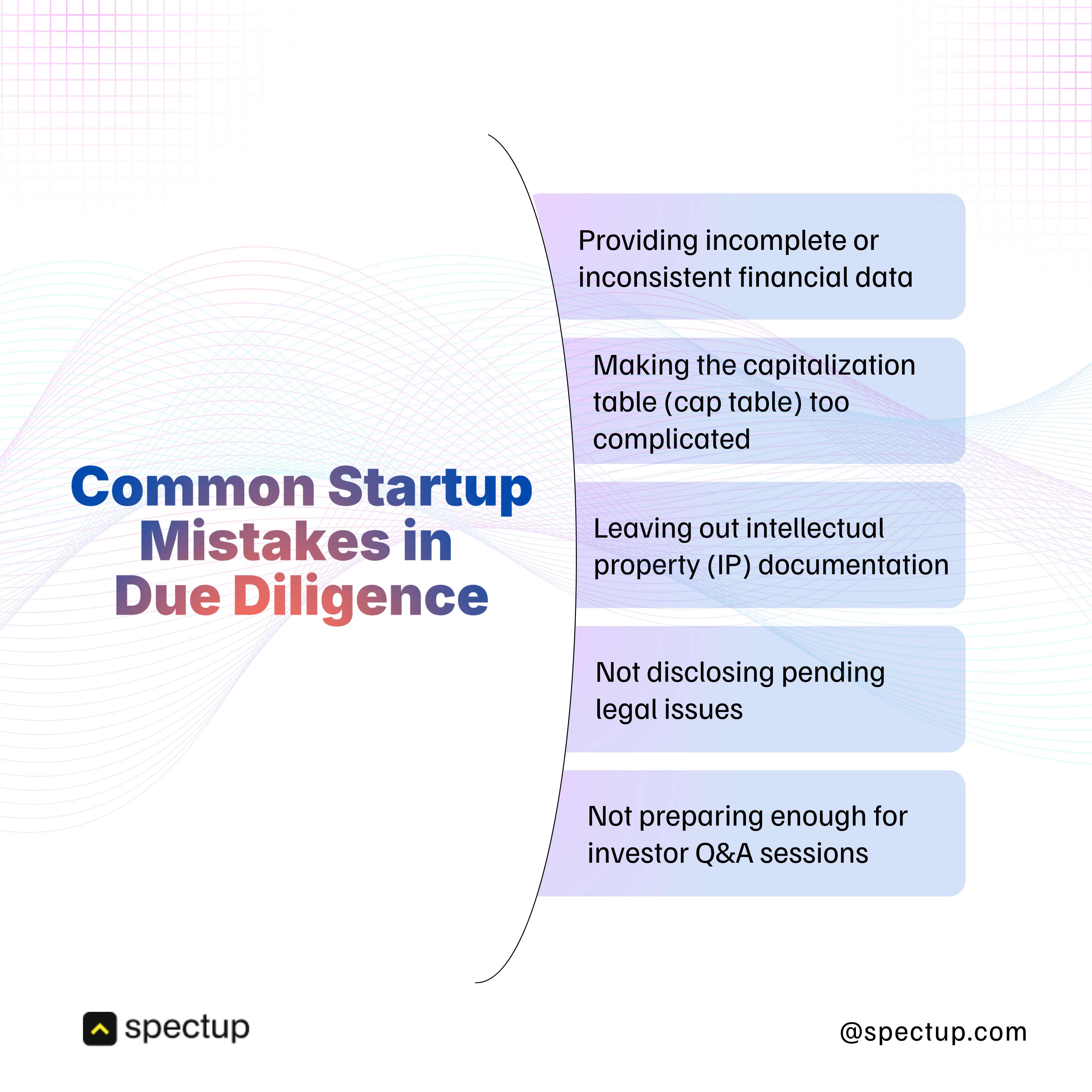 Infographic listing common startup due diligence mistakes, including incomplete financial data, complex cap tables, missing IP documentation, undisclosed legal issues, and poor preparation for investor Q&A. Useful for startup founders preparing for fundraising rounds or venture capital meetings.