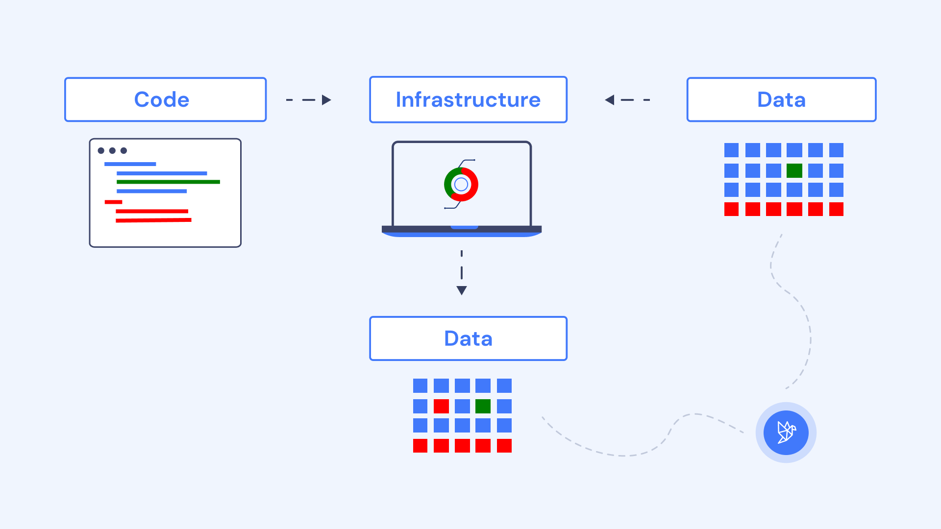 Understanding data quality issues and solutions