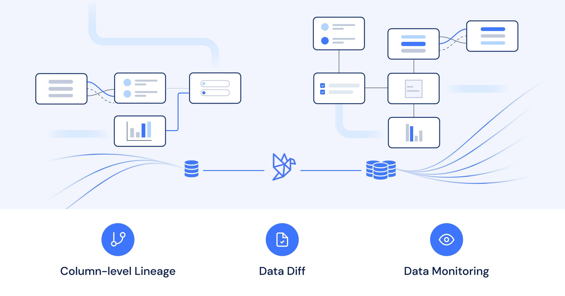 Datafold for Everyone