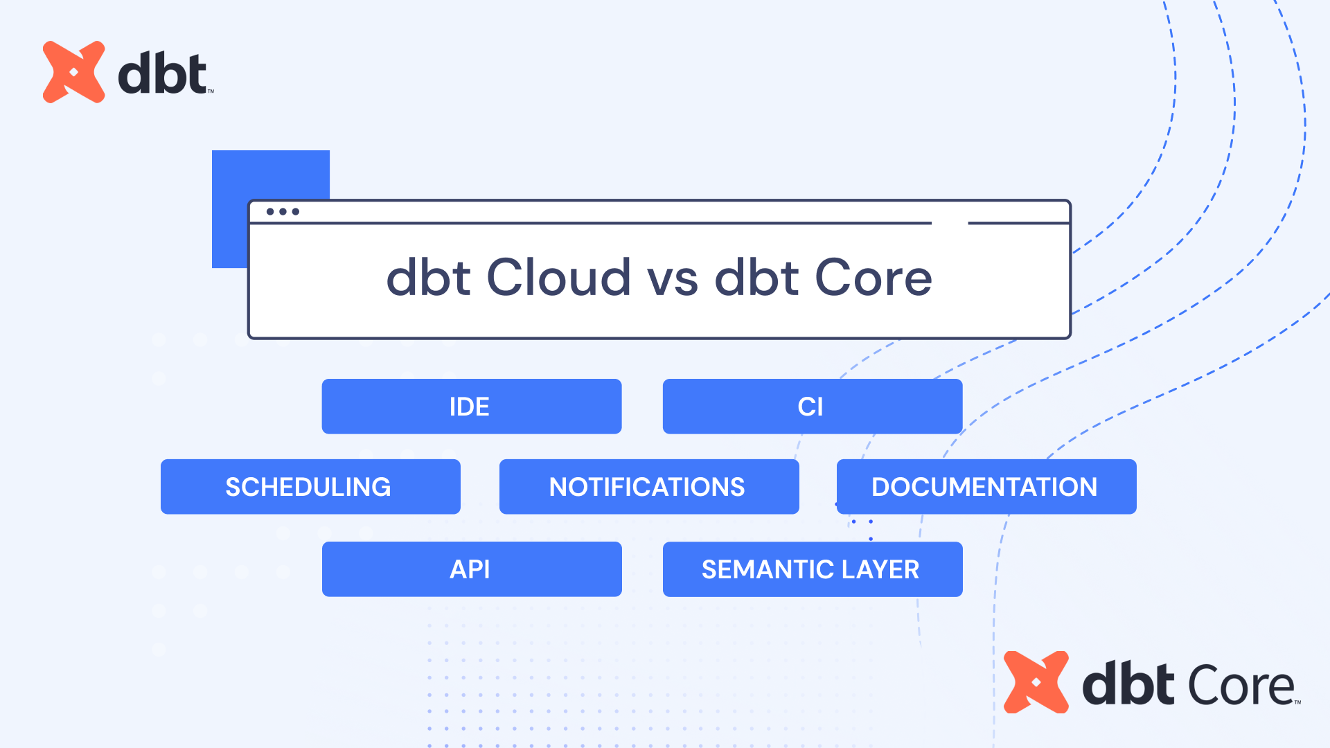 Evaluating dbt Cloud features vs dbt Core
