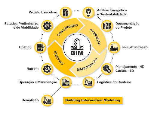 What Is BIM and Why Does It Matter?