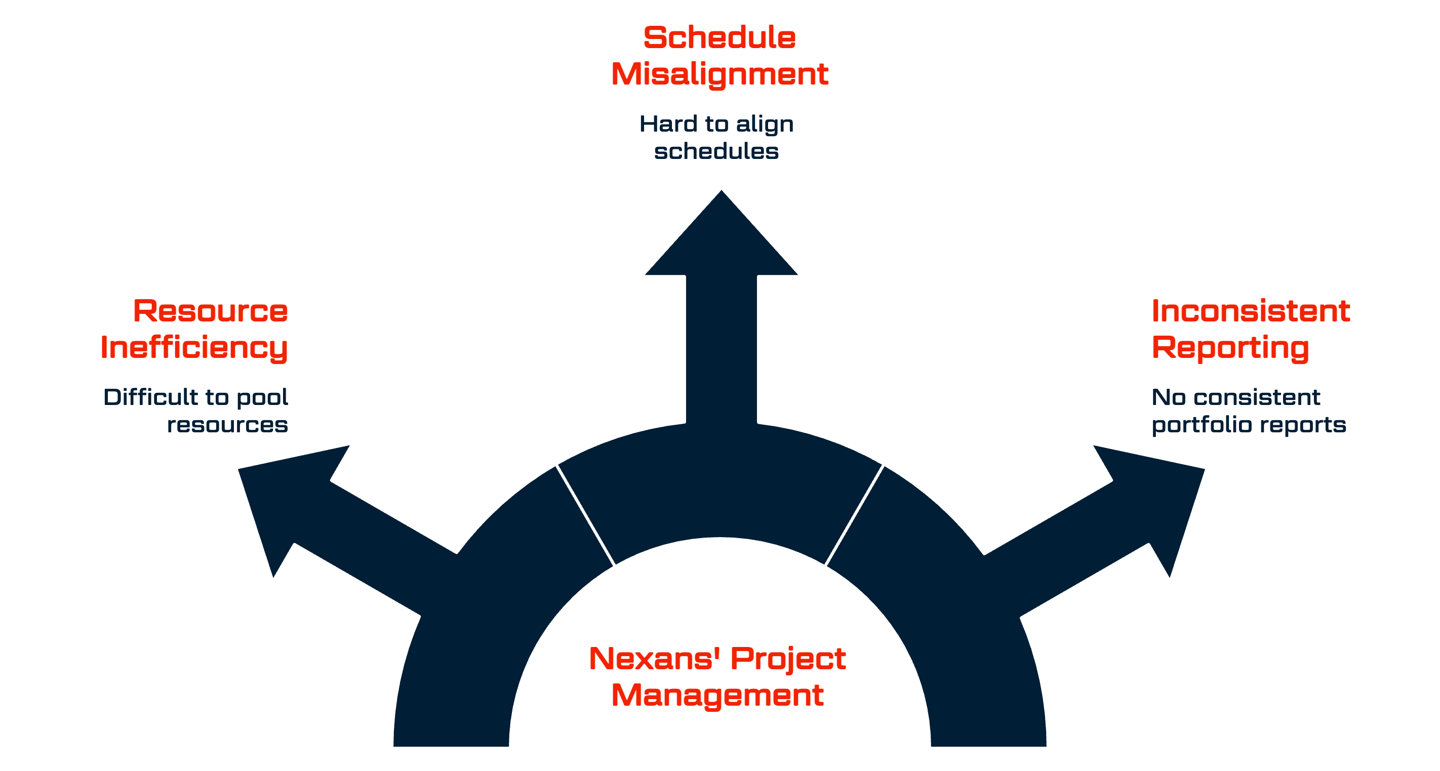 Nexans’ Project Management – BITSUMMIT